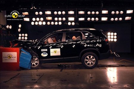 ����������� Euro NCAP ������� ������ ����� �����������