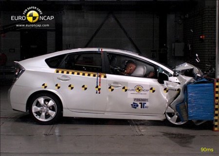 ����������� Euro NCAP ������� ������ ����� �����������